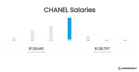 chanel assistant buyer salary|chanel jobs sign in.